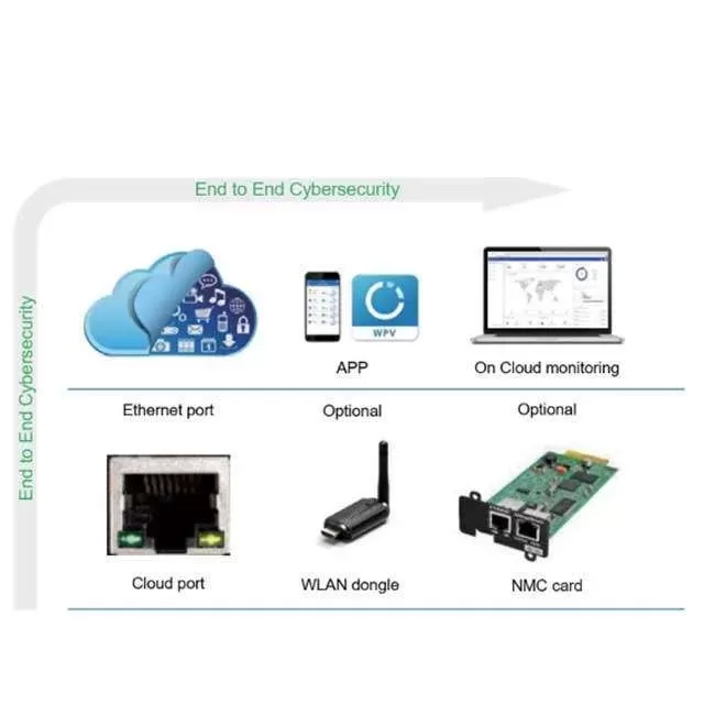 RST IoT Series 1 KVA – 20 KVA Riferi Power Backup