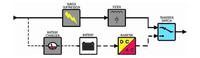 PERBEDAAN UPS ONLINE DAN OFFLINE - RIFERI SMART UPS ONLINE Riferi Power Backup