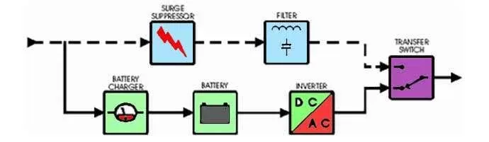 PERBEDAAN UPS ONLINE DAN OFFLINE - RIFERI SMART UPS ONLINE Riferi Power Backup