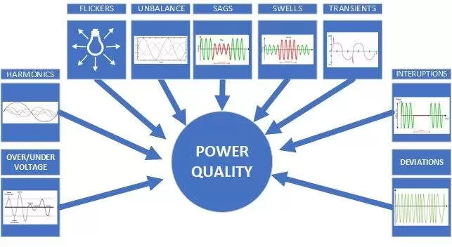 Masalah Kualitas Daya Listrik (Power Quality) Filter harmonic aktif generator VAR statik